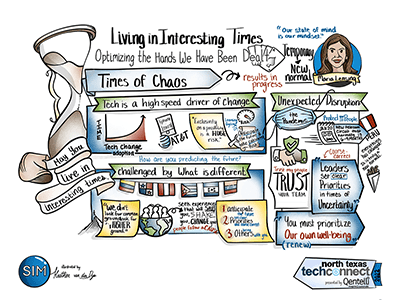 Session illustration - Digital Recording/Live Scribing Example