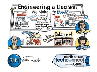 Session illustration - Digital Recording/Live Scribing Example