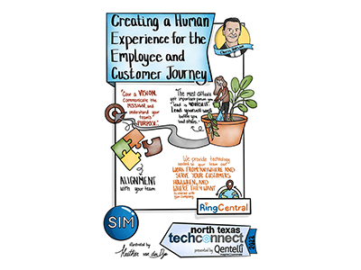 Session illustration - Digital Recording/Live Scribing Example